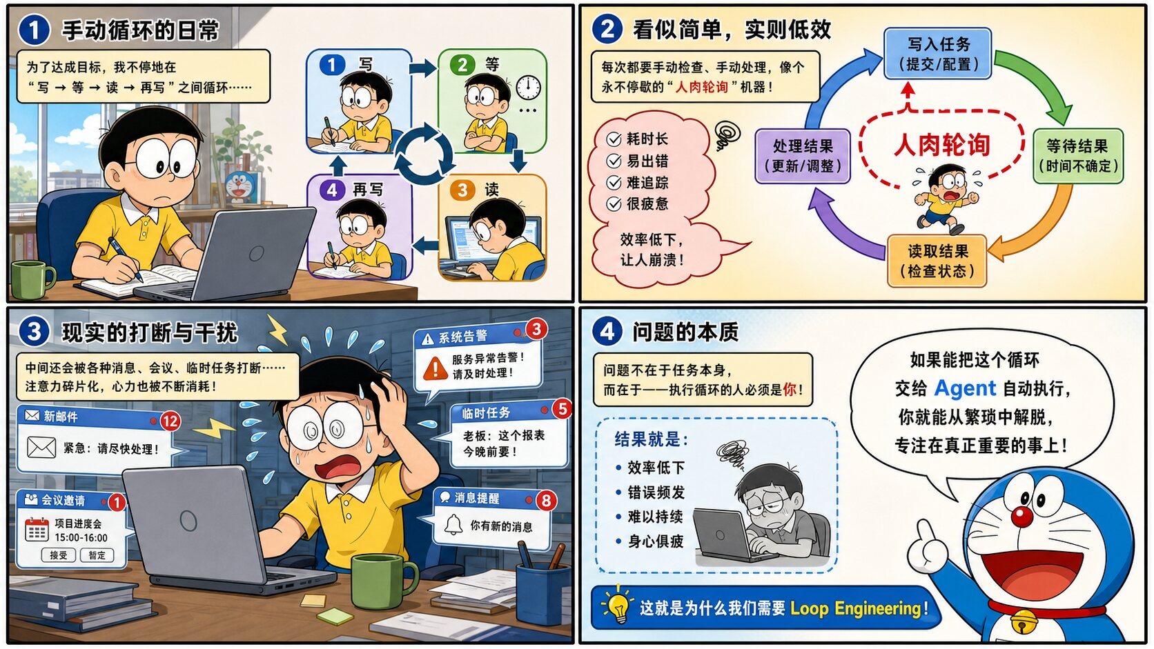 Page 01: 大雄被困在"人肉循环"里