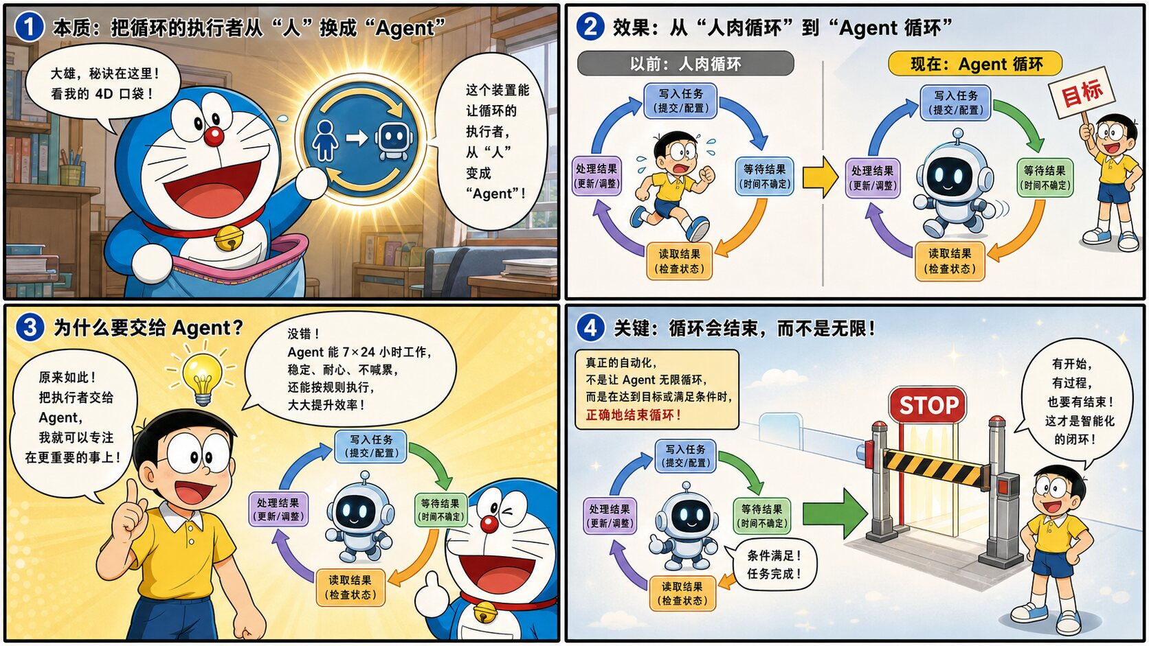 Page 02: 哆啦A梦点破本质——执行者从"你"换成"Agent"