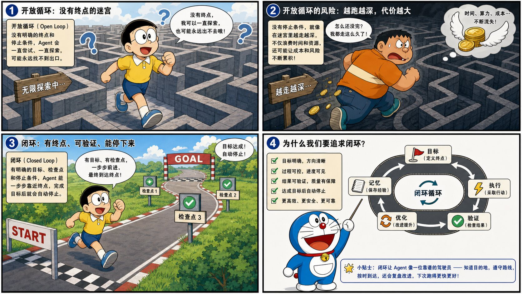 Page 09: Open Loop vs Closed Loop——预算花在哪里