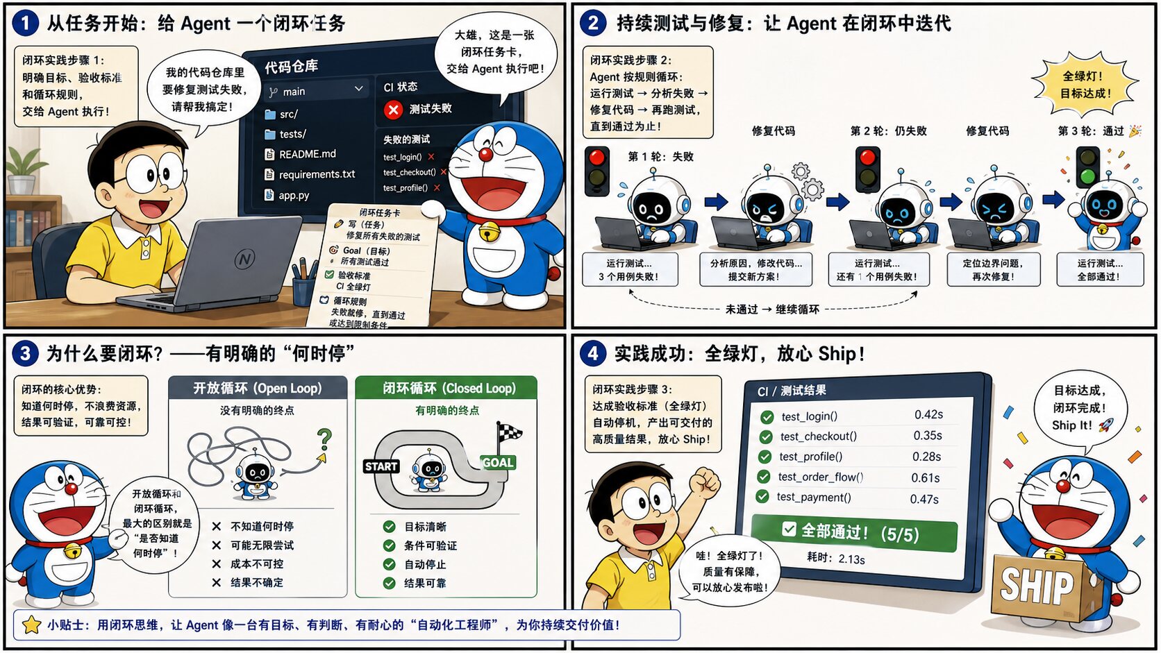 Page 10: 实战演示——Closed Loop 跑"补测试"