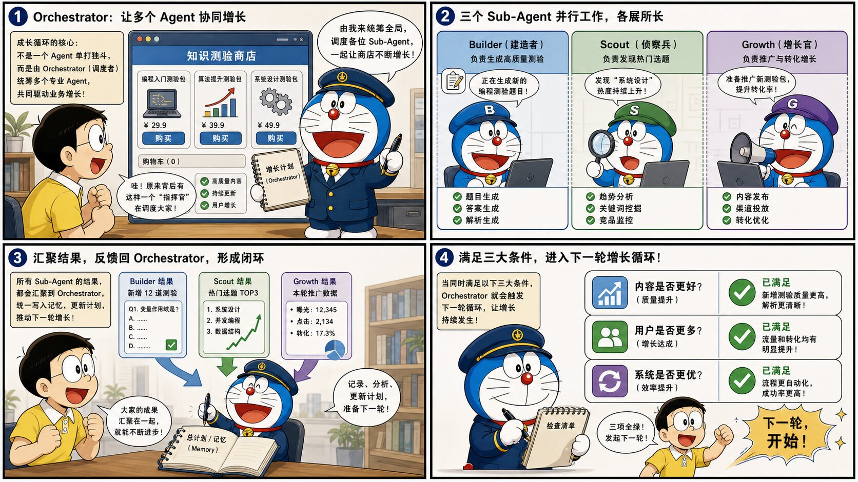 Page 11: 实战演示——Orchestrator 编排开放目标