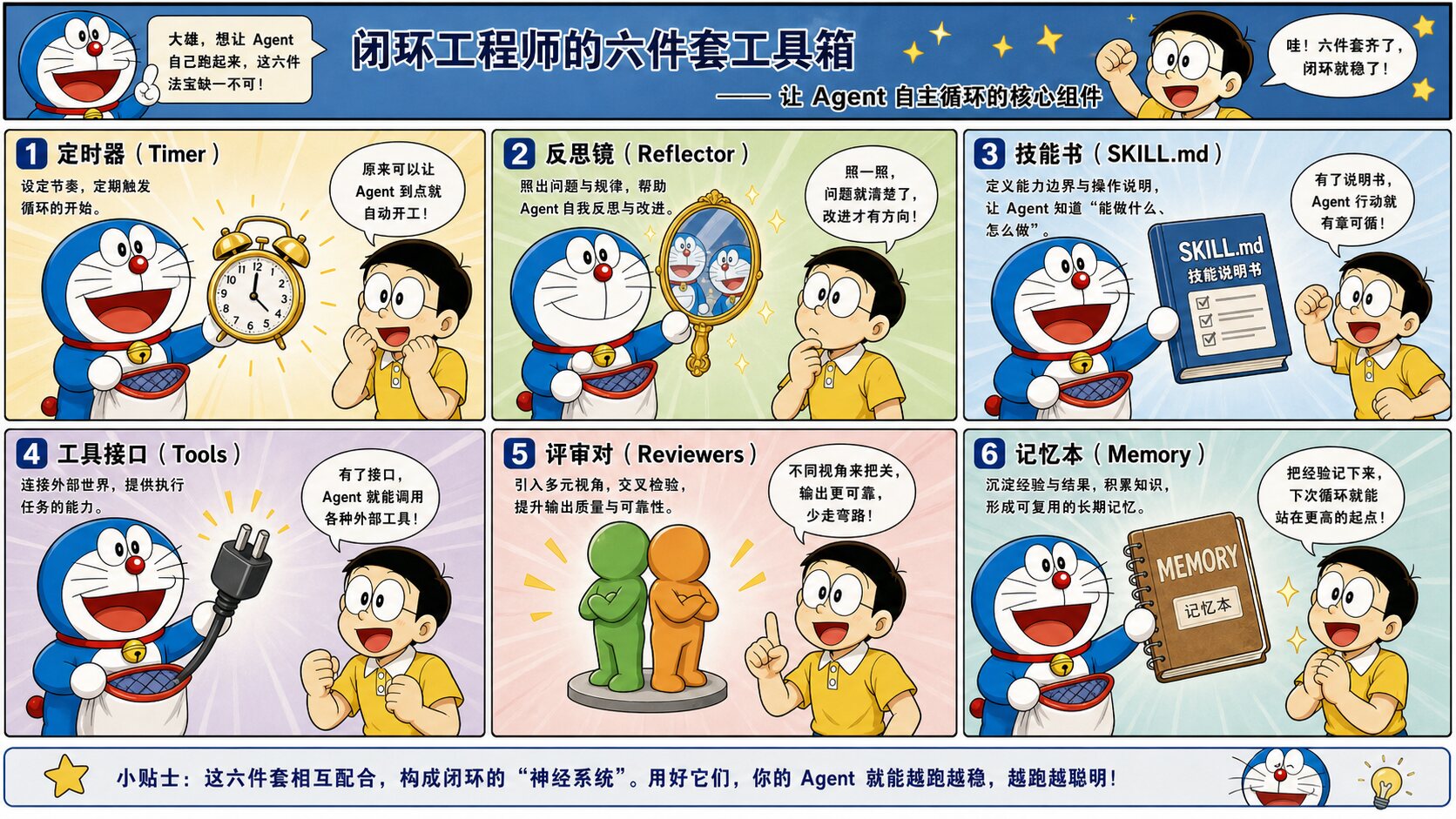 Page 12: 六类工件——Loop 的零件箱
