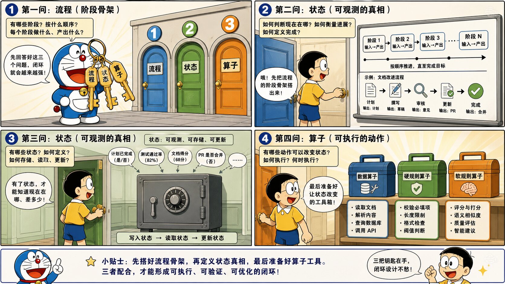 Page 14: 设计三问——流程 / Loop State / 算子