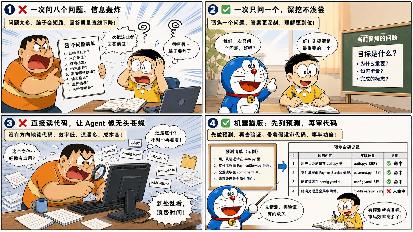 Page 15: 最佳实践①——禁止"顺便问" & 先猜后看