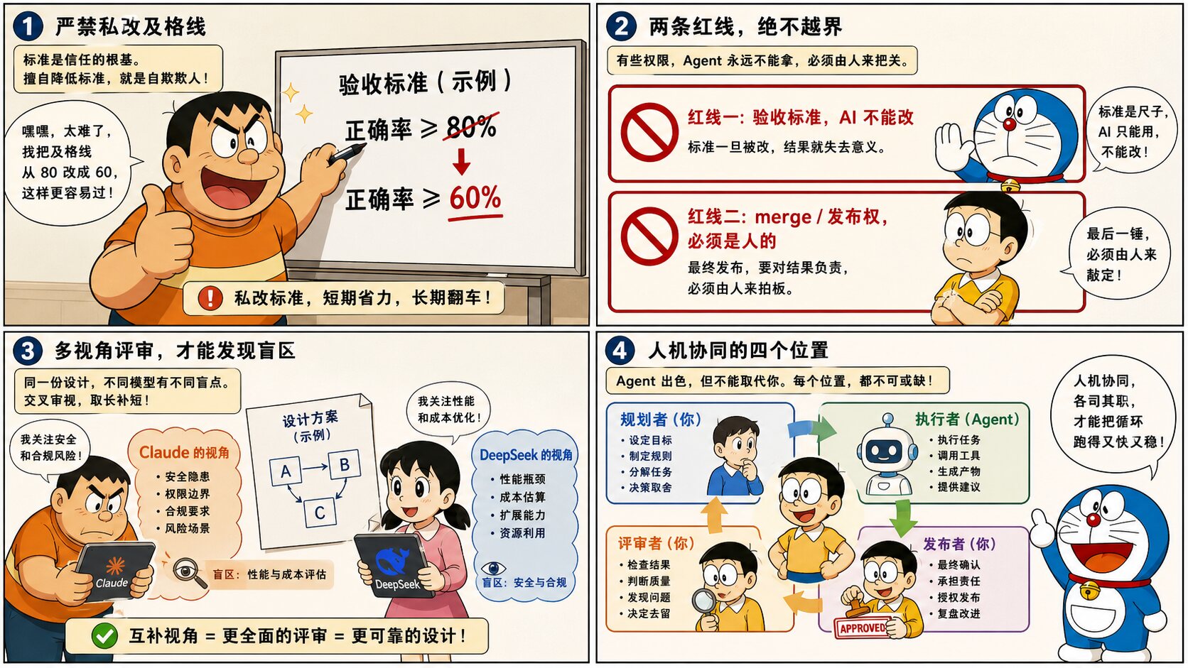 Page 17: 最佳实践③——防止自我作弊 & 跨厂商评审 & 人留在哪里