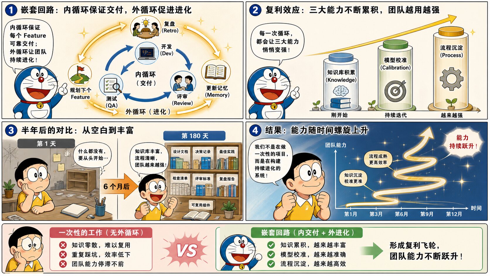 Page 19: 进化循环——真正的复利在这里