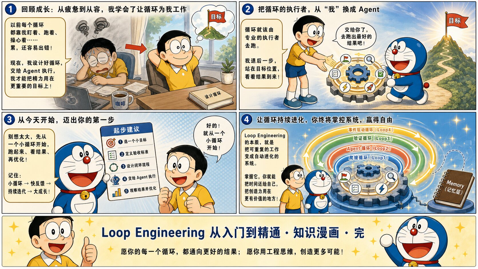 Page 20: 收束——你亲手把自己从循环里请了出来