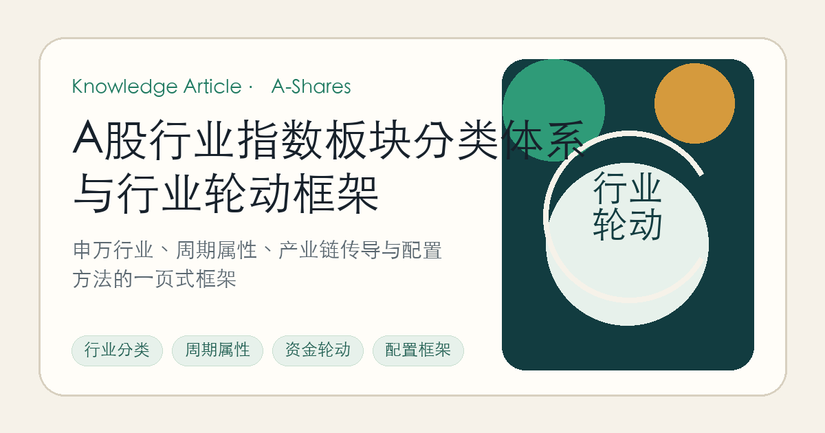A股行业指数板块分类体系与行业轮动框架封面