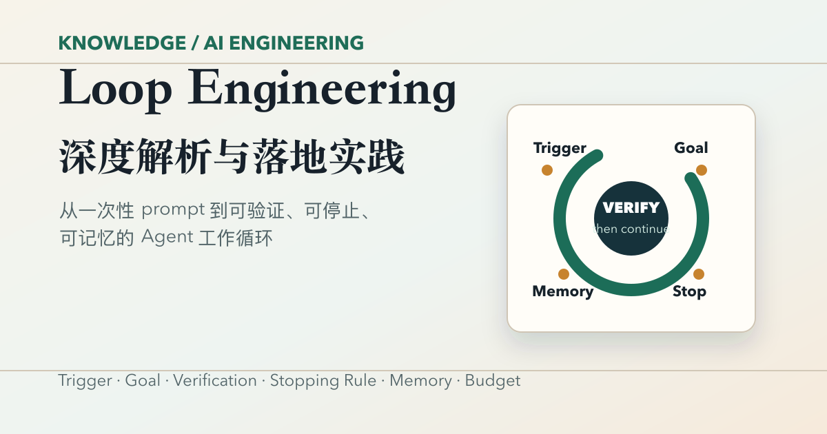 Loop Engineering 深度解析封面